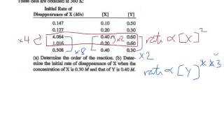 Problem 14.16 - Rate Law from Initial Rate Data