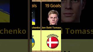 Most Goals Scored with Head Part 4