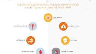 Paris Healthcare Week 2016 - Utilisation des bases de données médico-administratives