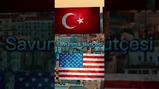 Türkiye vs Amerika Karșılaștırma #shorts #keșfet #türkiye