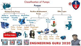 classification of pumps #bme #eme