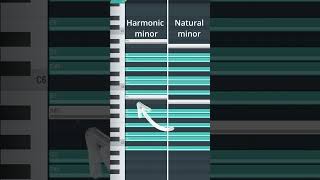 The 'Rich Flex' formula for SIMPLE melodies!