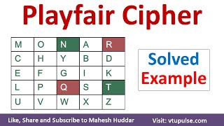 Playfair Cipher Solved Example for Encryption and Decryption in Cryptography CNS by Mahesh Huddar