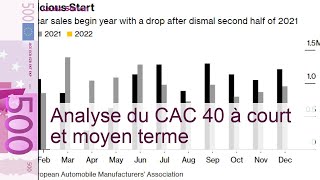 CAC 40 : est-ce le moment d’investir ?