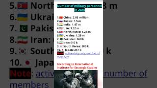 😲 which country has highest number of military💂 personal in 2024🤔#militrypersonal2024#ytshorts