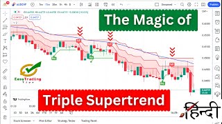 Triple Supertrend Strategy in Hindi/Urdu | How to Use Triple Supertrend (step by step)