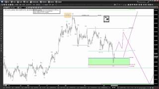 USDJPY Trade Recap - The last few sessions