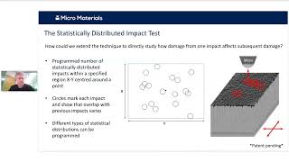 Micro Materials - randomised impact testing