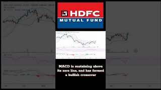 HDFC AMC #shorts