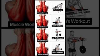 Arm's work out ⚡💪😱#gymmotivation #exercise #motivation #viral #workout #trending #armsworkout #gym