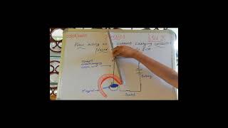 Std X|Force acting on a current carrying conductor placed in a magnetic field