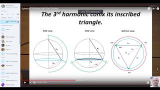 Gary Doskas and Mike Evans on Sacred Geometry Principles