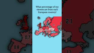 What percentage of my viewers are from each  European country?