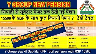 MSP15500 तो कितनी पेंशन सिपाही से सूबेदार मेजर तक || MSP 15500 increase in pension #msp , #orop