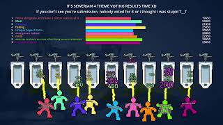 sewerjam 4 voting results