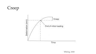 Viscoelastic Properties