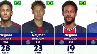 Neymar Jr. Daftar Karir