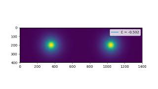 H₂⁺ ion wavefunction