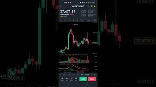 Bitcoin market update #shorts #bitcoin #cryptocurrency #crypto #btc