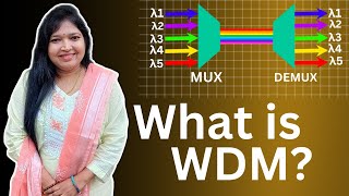 Wavelength Division Multiplexing (WDM) – a game-changer in optical networking!