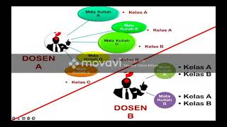 MEMBANGUN KOMPETENSI DOSEN DALAM MENAJEMEN KELAS DAN MENCAPAI KUALITAS TRIDHARMA PERGURUAN TINGGI