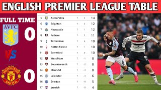 🚨 ENGLISH PREMIER LEAGUE UPDATED TABLE TODAY | English premier league standings match week 07