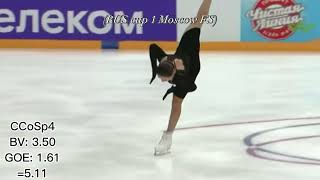 Kamila Valievas signature spin