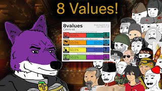 Türkçe 8 Values Testi Çözüyorum! Hem de Wojaklı!