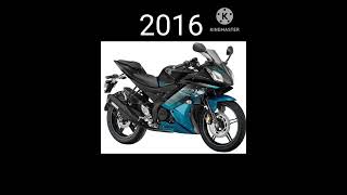 The Evolution of R15 bike (2008~2022) #shorts #viral  #viral short