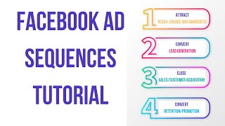 Facebook/Meta Ad Sequences Tutorial - Ad Sequencing 🤖 and Retargeting Strategy ⚙️