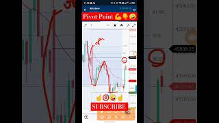 #banknifty #niftyanalysis #stockmarket #nifty  #optiontrading  #bankniftytoday #intraday #shorts