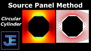 Source Panel Method: Circular Cylinder