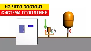 Из чего состоит система отопления частного дома