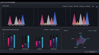 Centraleyes Feature Review - Board Reporting