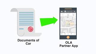 Ola office not come Document of car & bike ola partner app upload