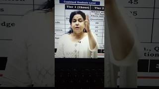 Neetu Mam talks about General Awareness Read NCERT Only #mathstricks #maths #reels #reaction