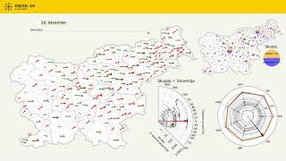 Covid-19: rast/upad primerov po občinah in regijah (16.12.2020)