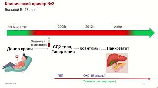 Персонифицированный подход к гиполипидемической терапии