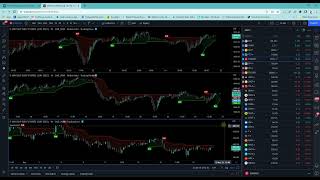 Multi-Time Frame Supertrend System Layout