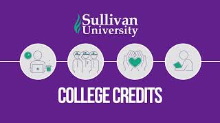 Sullivan University - Prior Learning Assessment 1:00