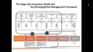 Safe by Design Webinar Part 4