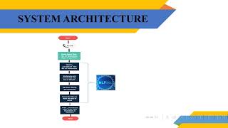 Automatic Question and Answer Generation by using NLP and Flask Framework