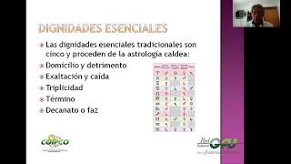 Dignidades Planetarias Cosmobiología