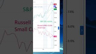 Should You Invest in Small Cap Stocks to Get Rich?