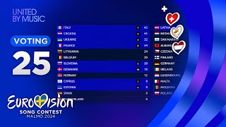 Eurovision 2024: YOUR VOTING (TOP 25) [NEW🇨🇾🇳🇱🇨🇭]