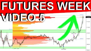 Trading ist mehr als Kerzen, du hast die Woche gesehen - FUTURES WEEK V5 | Institutionelles Trading