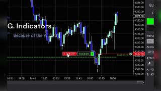 Trading ES with the E.G. Price Action