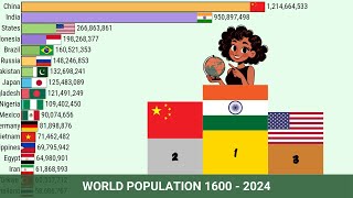 The Most Populated Countries in the World | 1600 - 2024