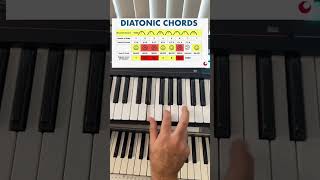 Musicians MUST KNOW Diatonic Chords!  (Easy Theory Tricks)  #musiclessons #artistdevelopment #guitar