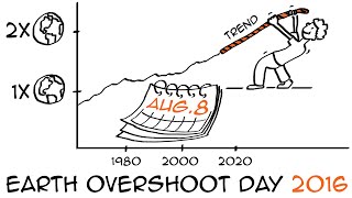 Earth Overshoot Day 2016 is on August 8